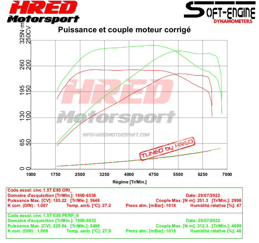 Civic 1.5T 182 E85 Stage 1 catback DIN.jpg